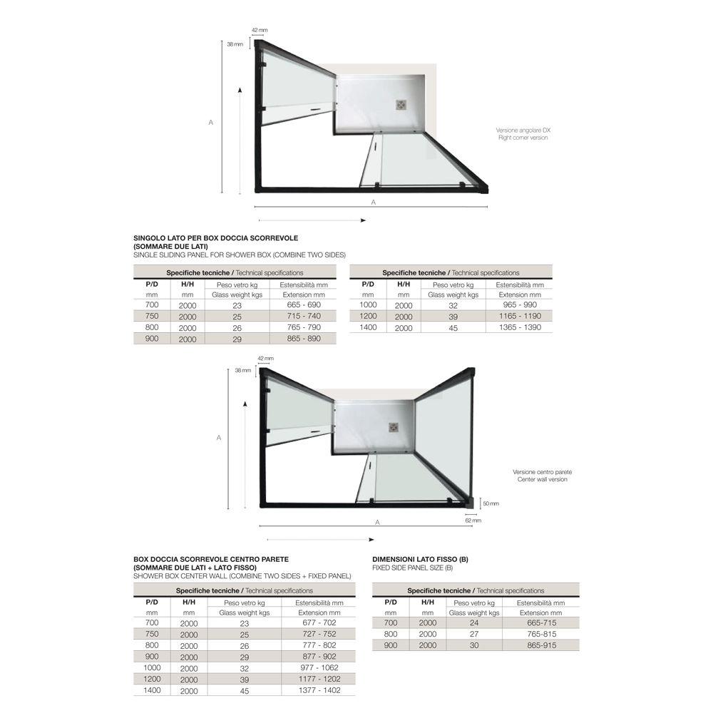 Scheda RAPID 2